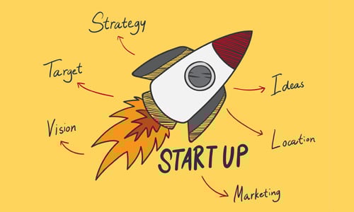 Prepare a Business Plan Prepare a Business Plan
